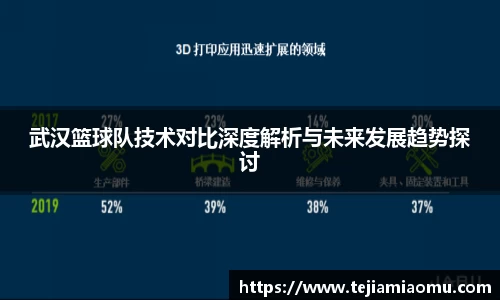 武汉篮球队技术对比深度解析与未来发展趋势探讨